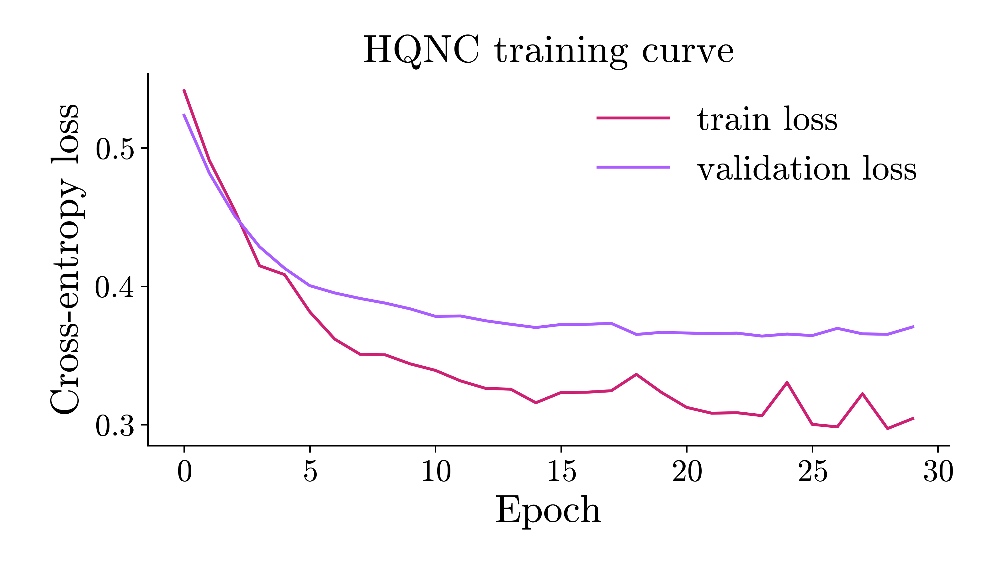 HQNC train and validation loss on moons (light theme)