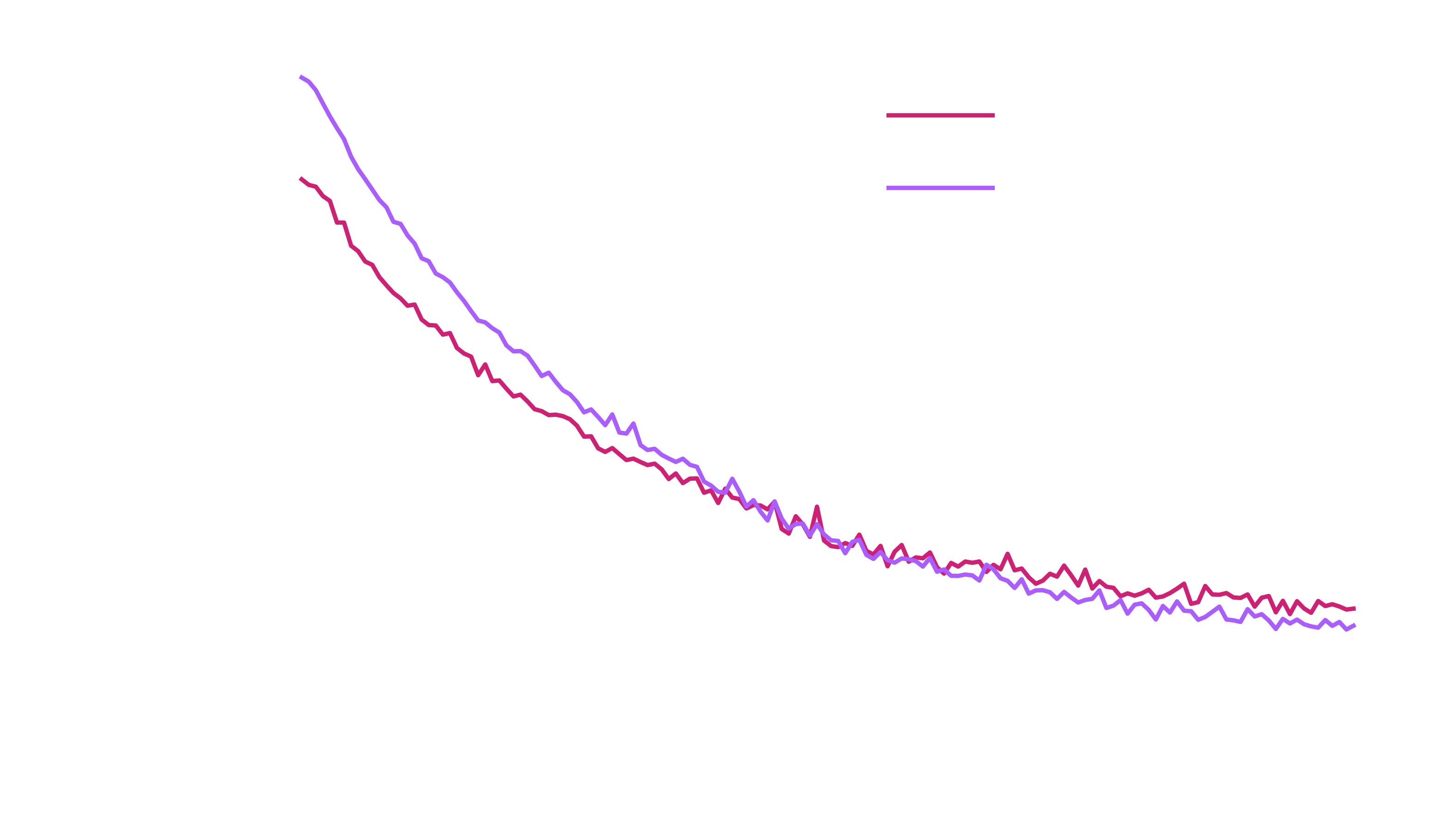 HQNR train and validation loss on diabetes (dark theme)