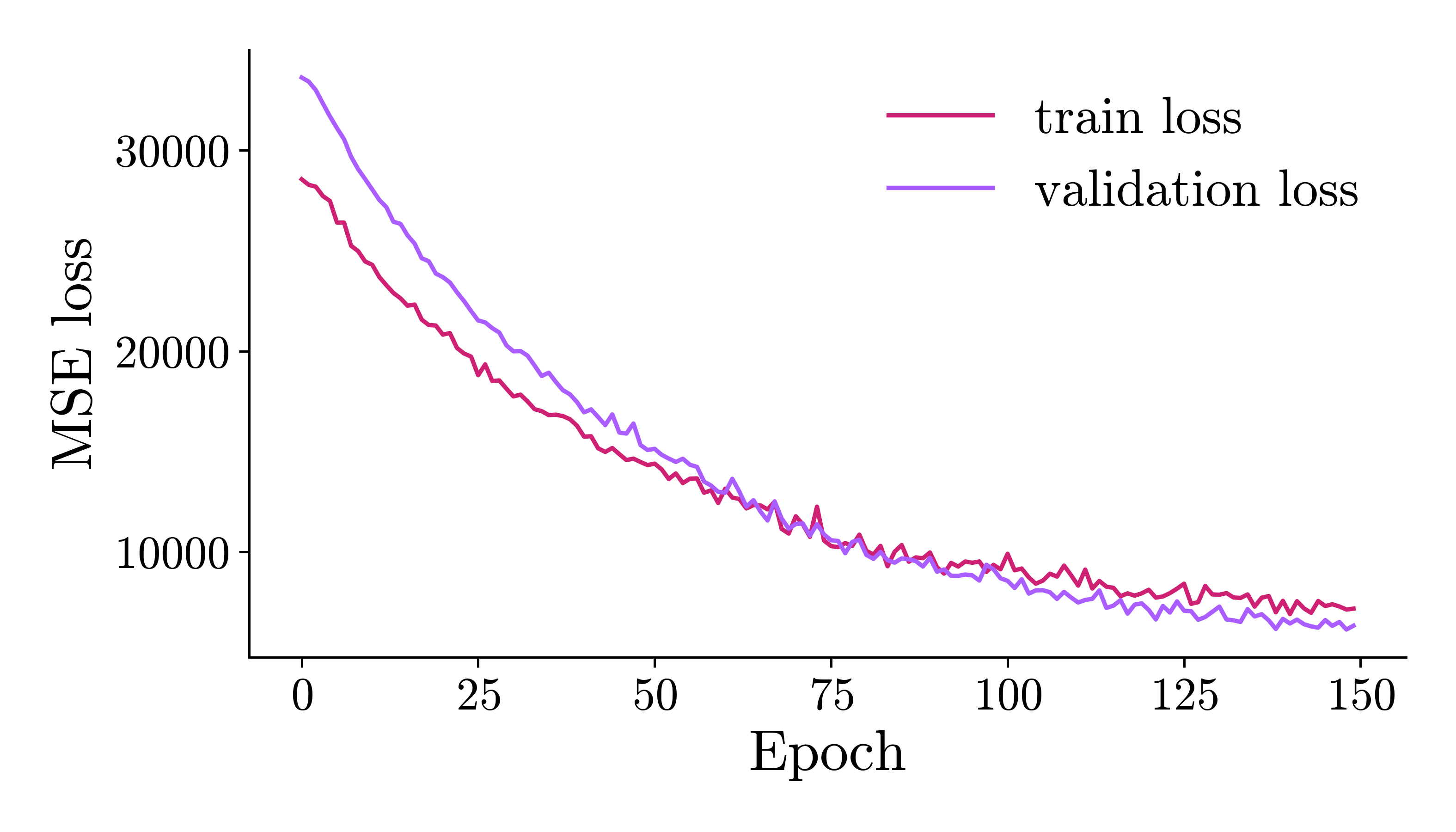 HQNR train and validation loss on diabetes (light theme)