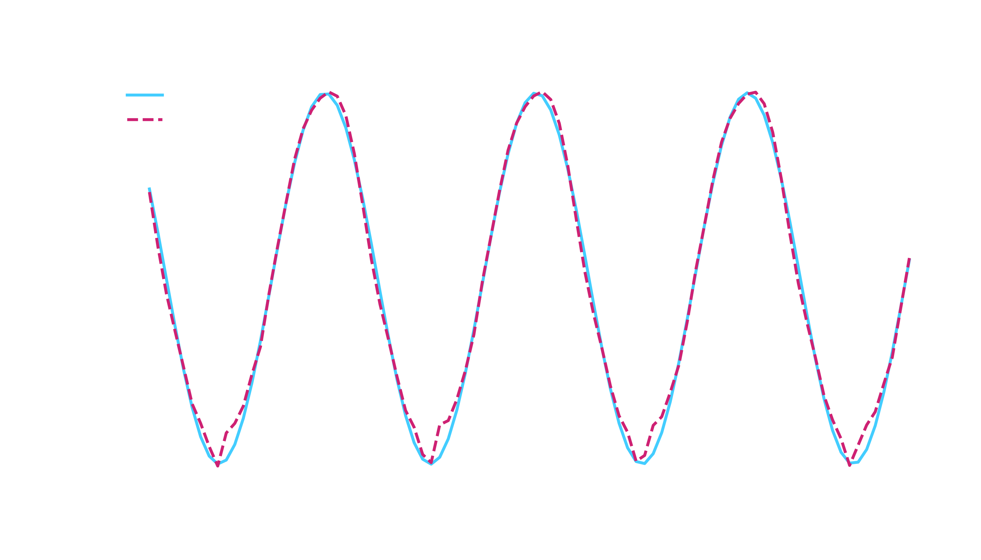Quantum time-series forecast (dark theme)