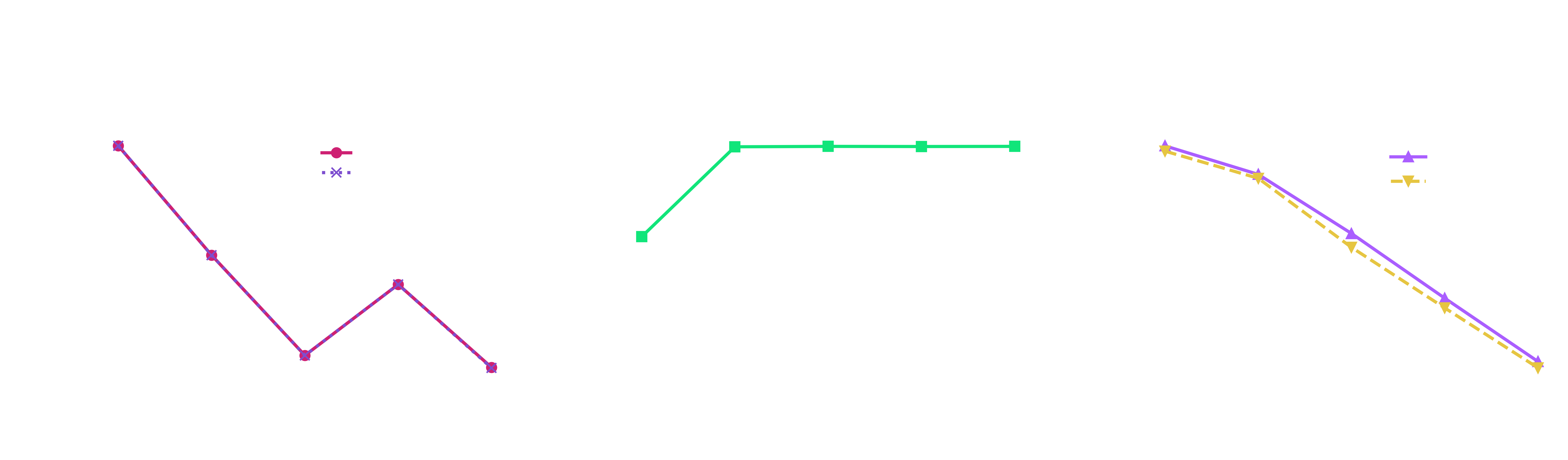 The residual, the accuracy of the direction and the post-selection probability against the number of clock qubits (dark theme).