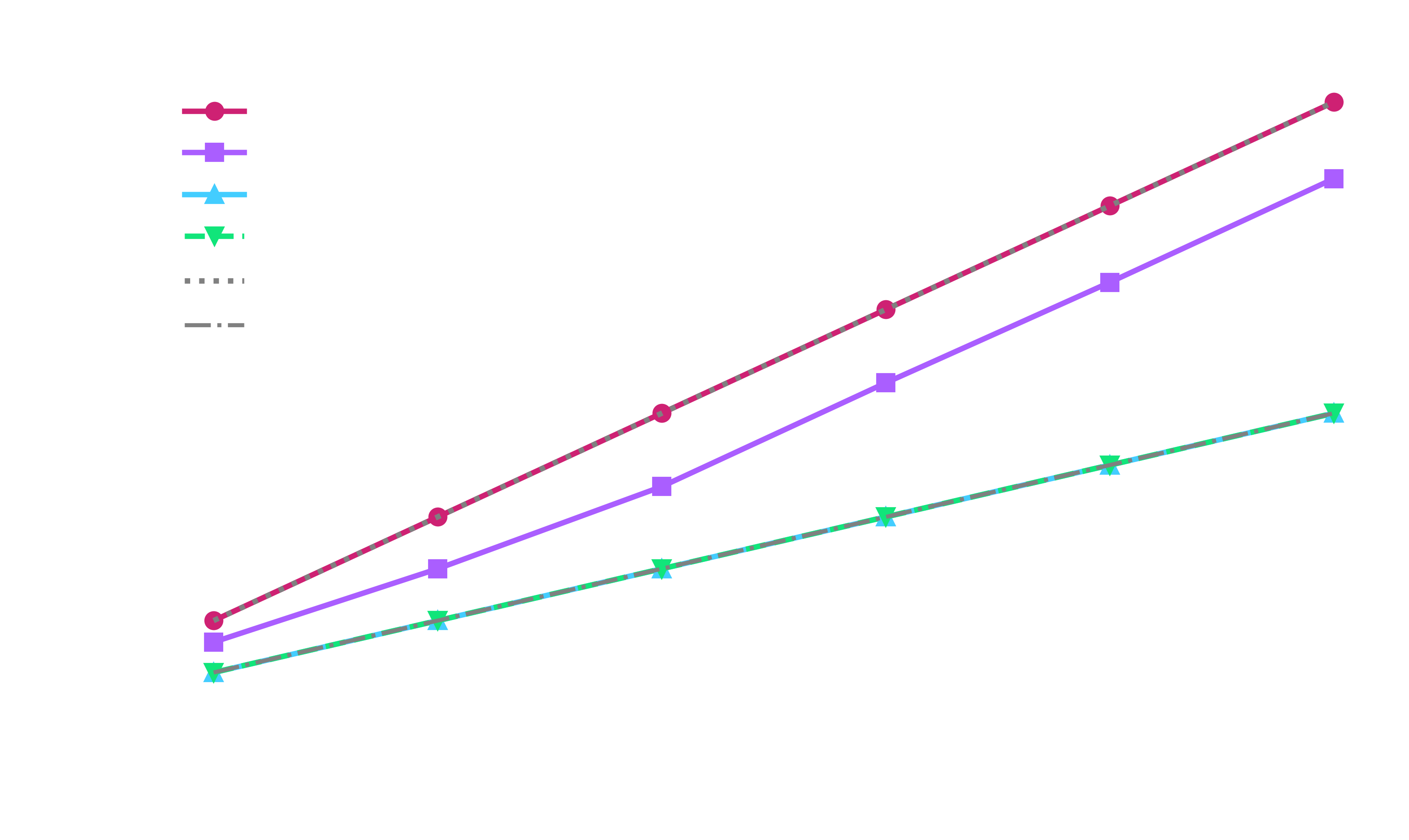 The number of Pauli terms against the number of qubits for four families of matrices (dark theme).