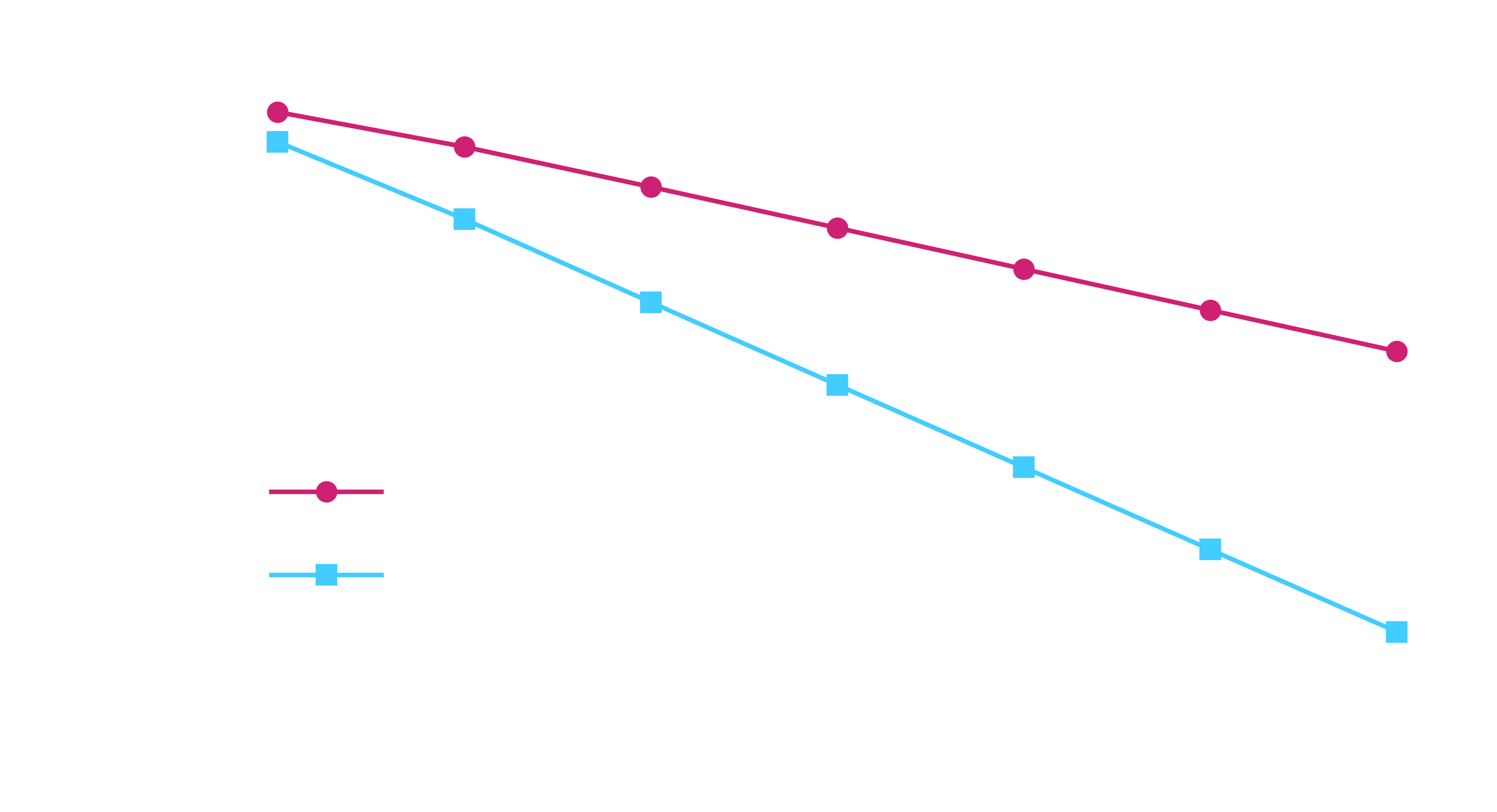 The Trotter error of the evolution against the number of steps (dark theme).