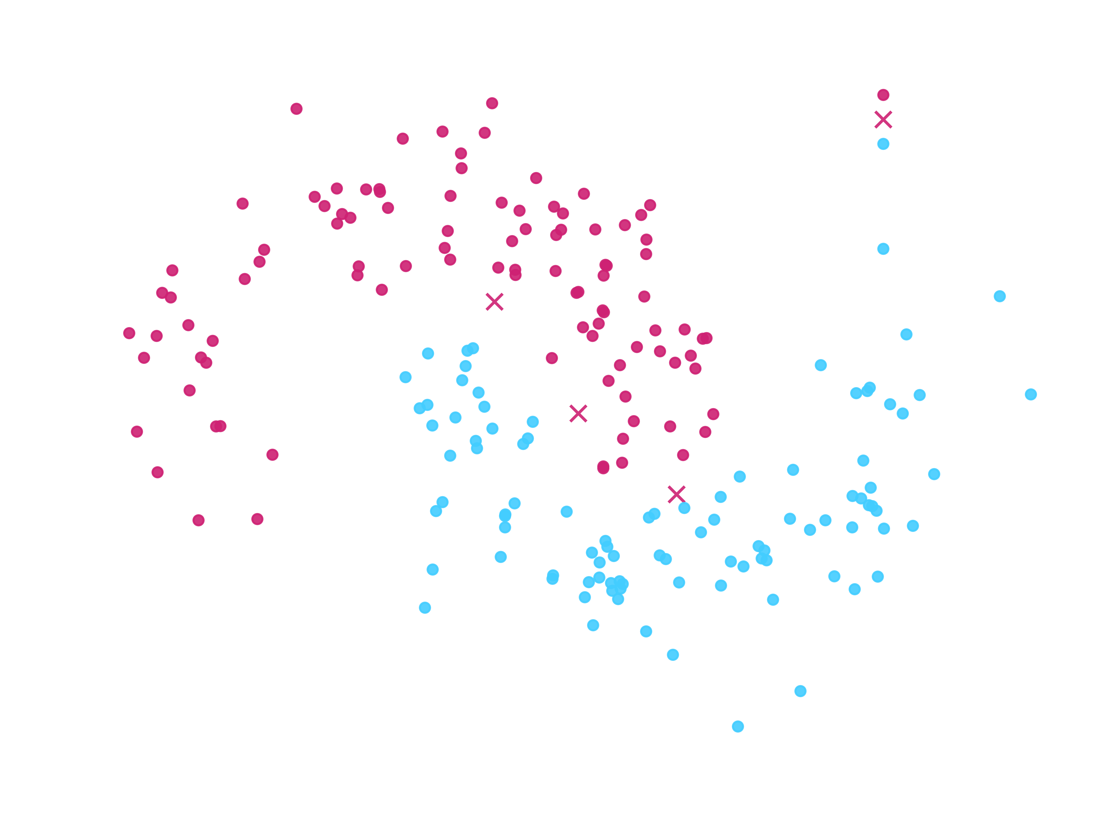 The predictions of the hybrid model on the moons test data (dark theme).