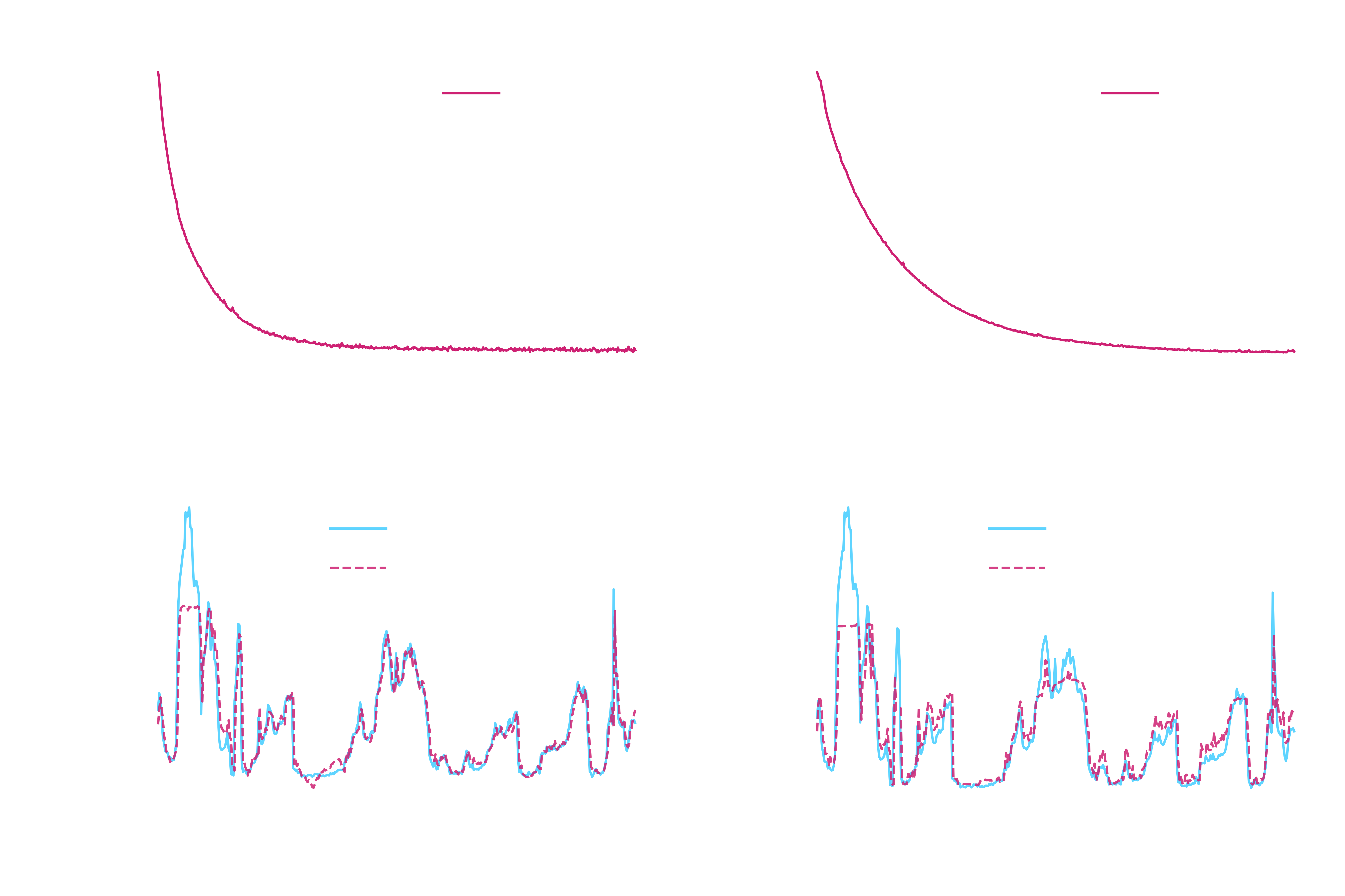 The training curves, and the true and predicted PM2.5 values, for HQNR and RecurrentHQNR (dark theme).